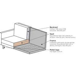 Wohnen Retro Möbel|Sofas*Eckcouch in Dunkelgrün Velvet - Mapel