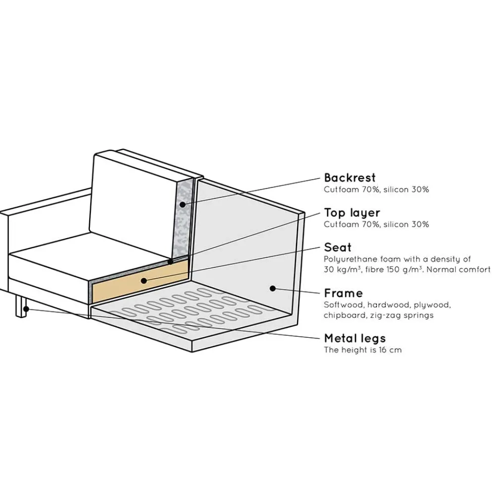 Wohnen Retro Möbel*Samt Retrosofa in Honigfarben - Saguan